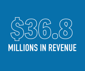 Millions in Revenue