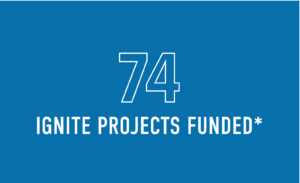 74 Ignite Projects Funded